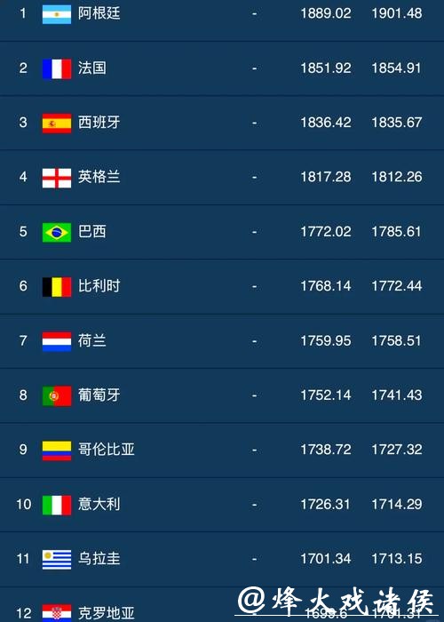 推荐最佳世界杯下注平台榜单