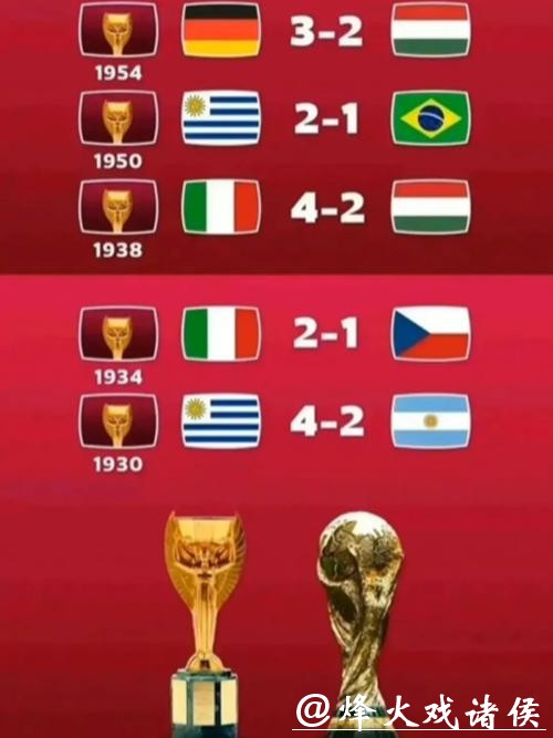 全面盘点世界杯历史比分记录 全面盘点世界杯历史比分记录