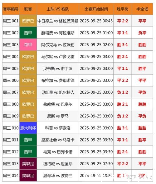 世界杯买球竞猜攻略大全 世界杯买球竞猜攻略大全