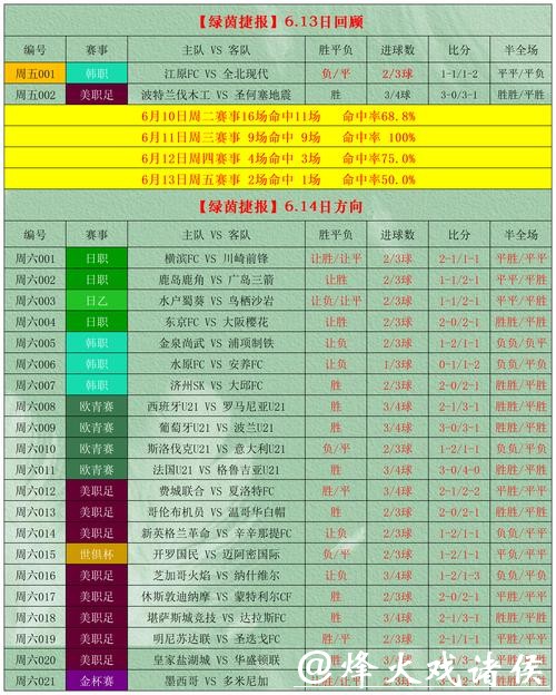 世界杯买球竞猜攻略大全 世界杯买球竞猜攻略大全