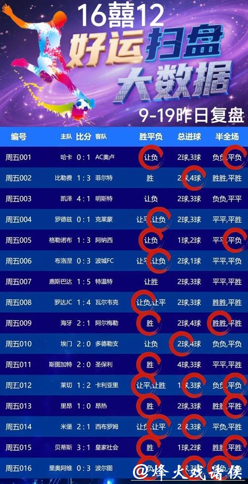 世界杯买球竞猜攻略大全 世界杯买球竞猜攻略大全