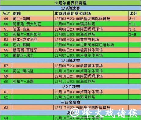 全面解析世界杯比赛数据查询