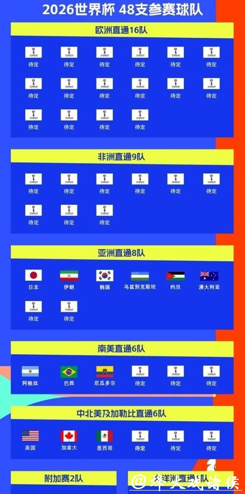 2026世界杯足球直播时间安排